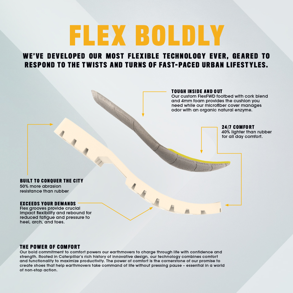 FLEXFWD Technology