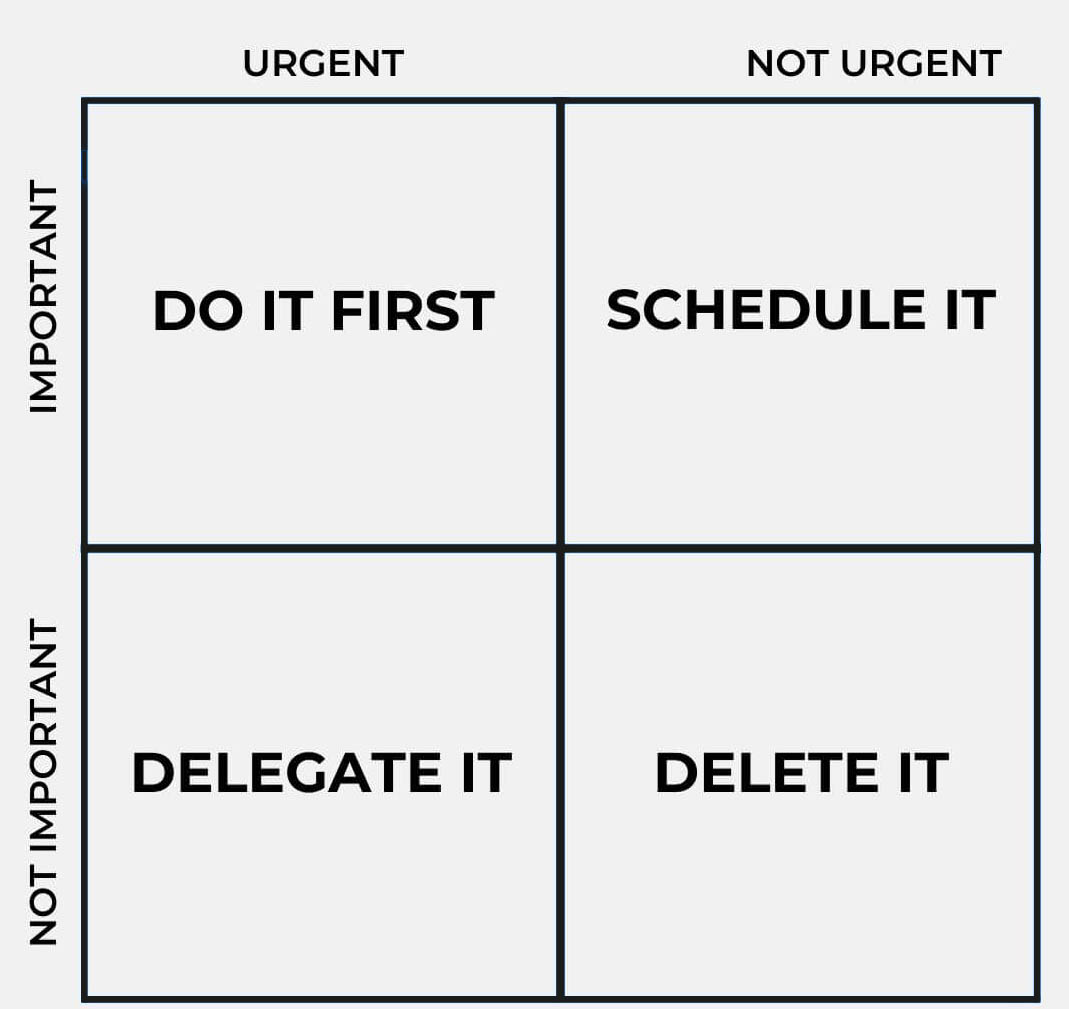 Eisenhower Matrix